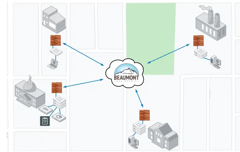 Case Study City of Beaumont Evocative Data Centers