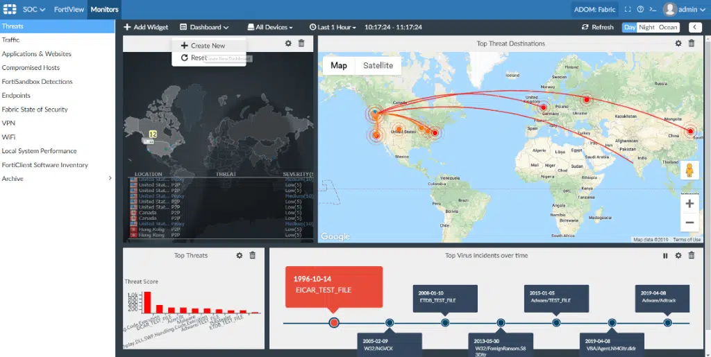 Fortinet Security