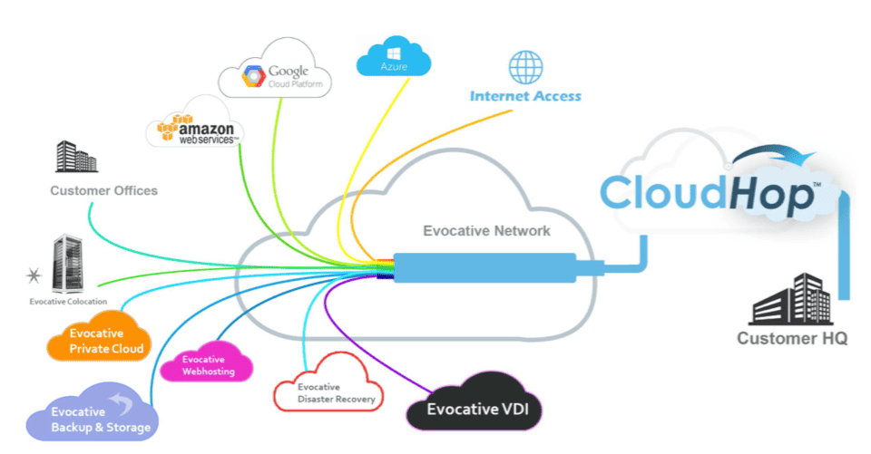 Cloud Hop Diagram