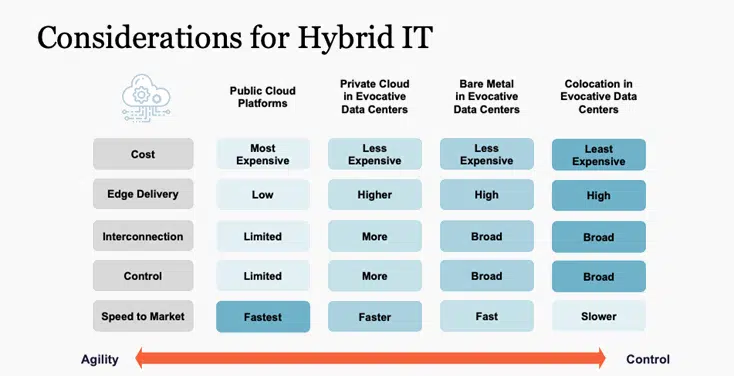 Hybrid IT Diagram