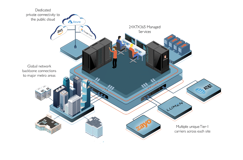 IP Transit