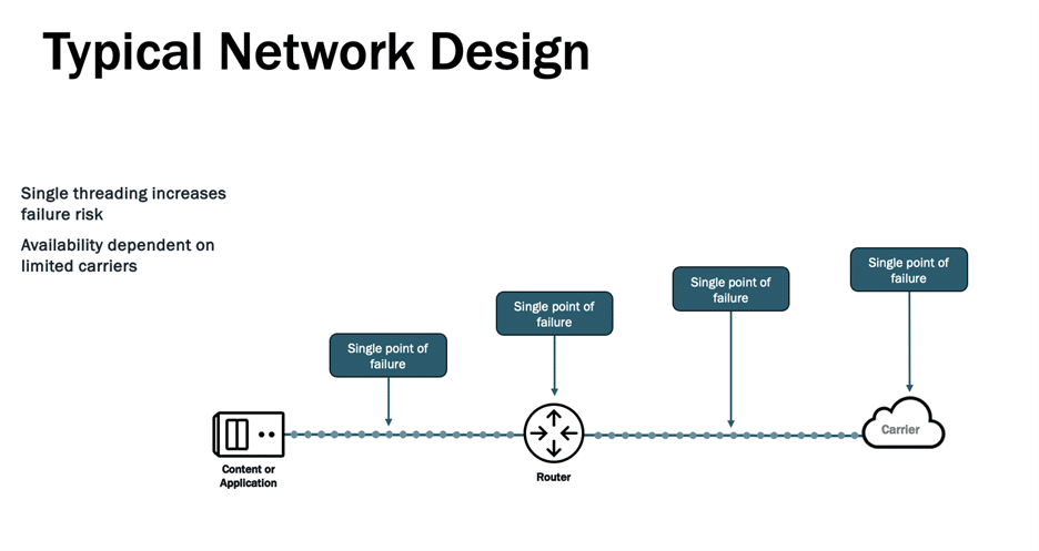 Typical Network Design