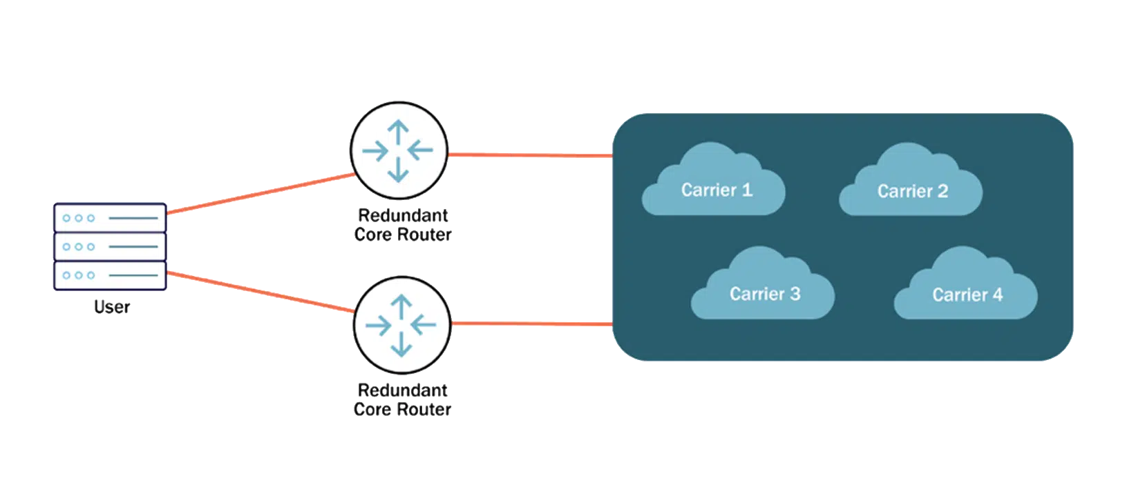 network infographic